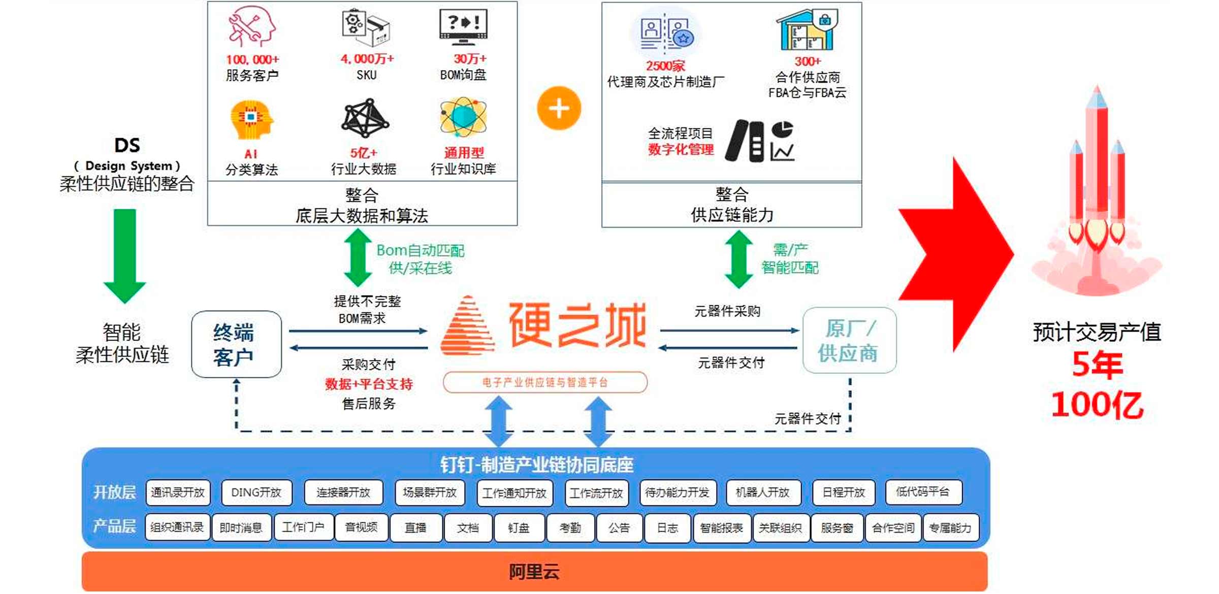 包含链上数据显示，DeFi政策监管趋严的词条-九游体育app