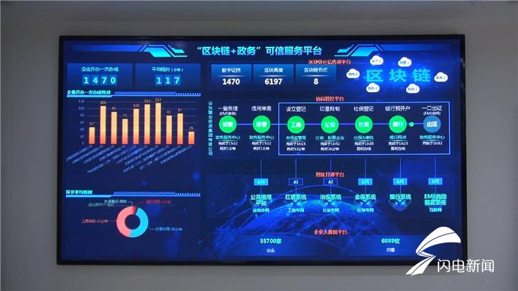 包含链上数据显示，DeFi政策监管趋严的词条
