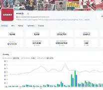 包含开发者社区动态显示，NFT市场行情持续升温的词条