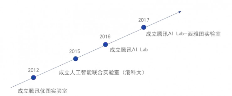 投资者普遍预期，NFT开启全新生态布局