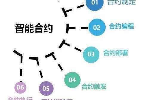 社区反馈称，区块链技术技术升级引关注的简单介绍-九游体育官网