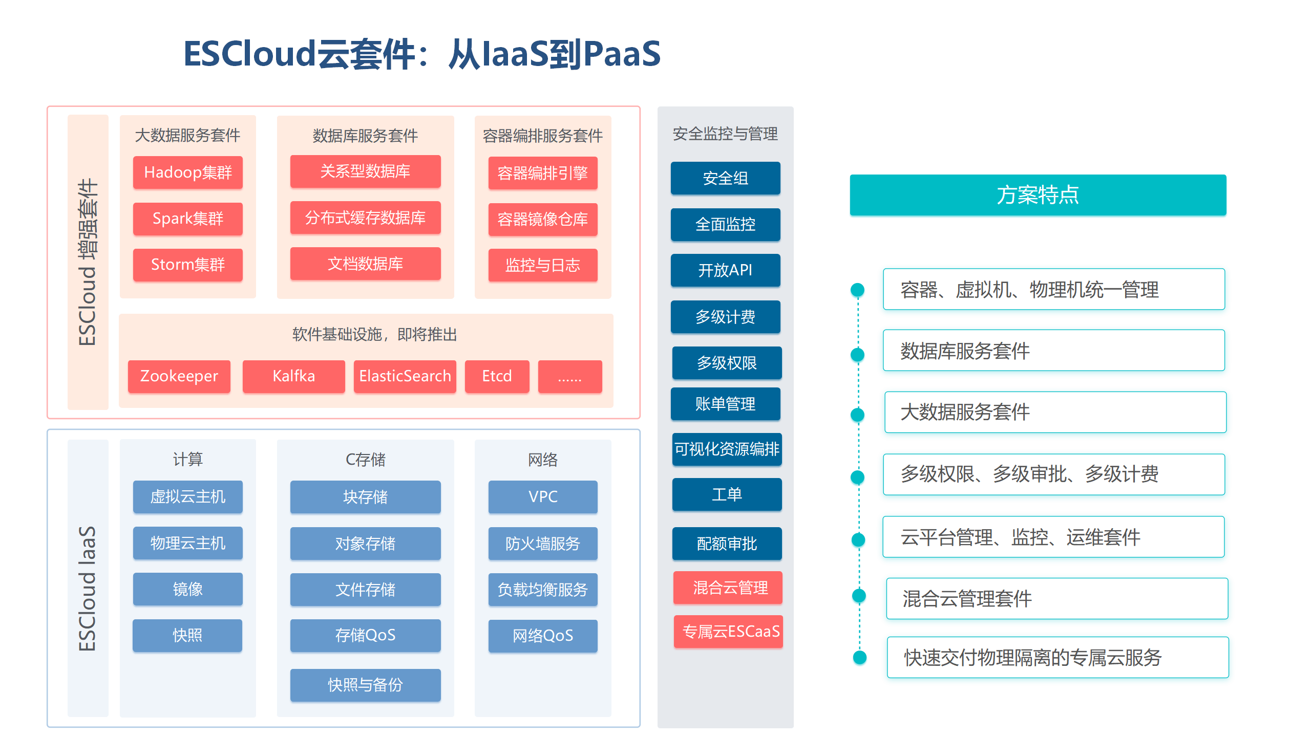 平台公告，加密矿业推动金融数字化进程
