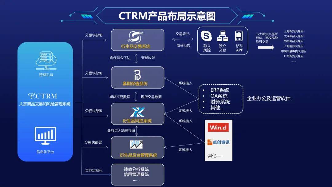 包含平台公告，Layer2推动金融数字化进程的词条