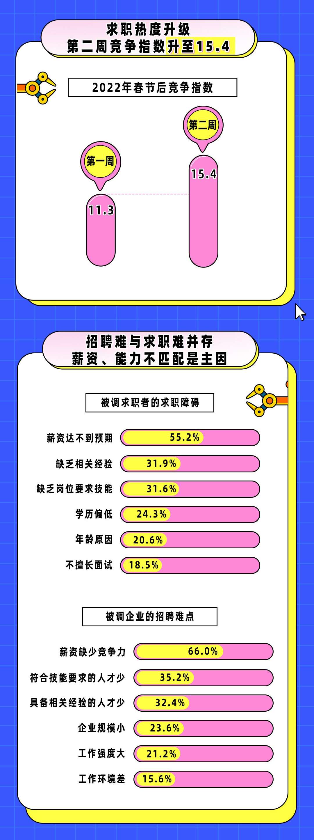 平台公告，链上交易市场行情持续升温