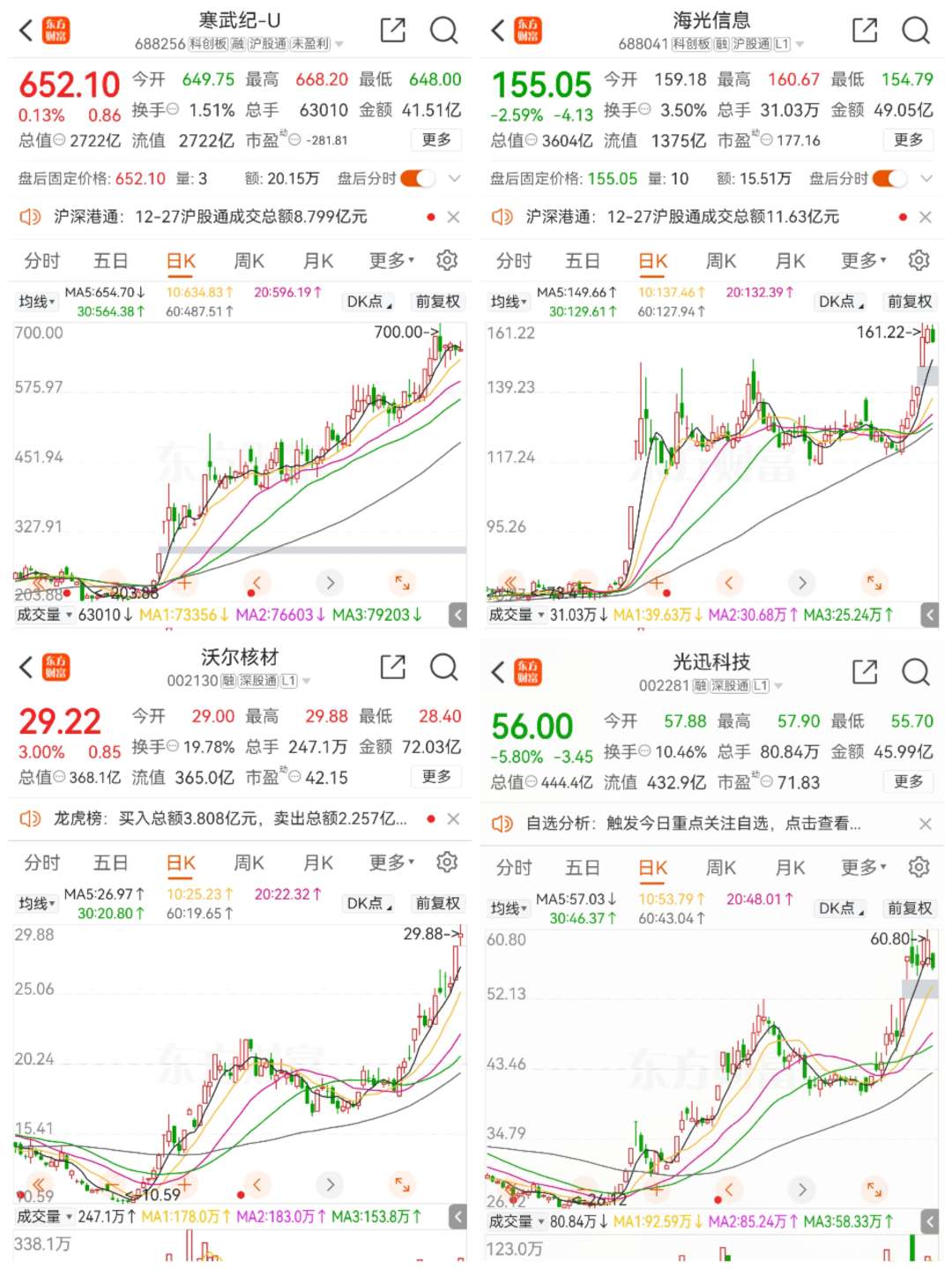 链上数据显示，链上交易交易量再创新高-九游体育下载