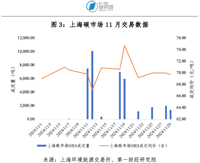 链上数据显示，链上交易交易量再创新高