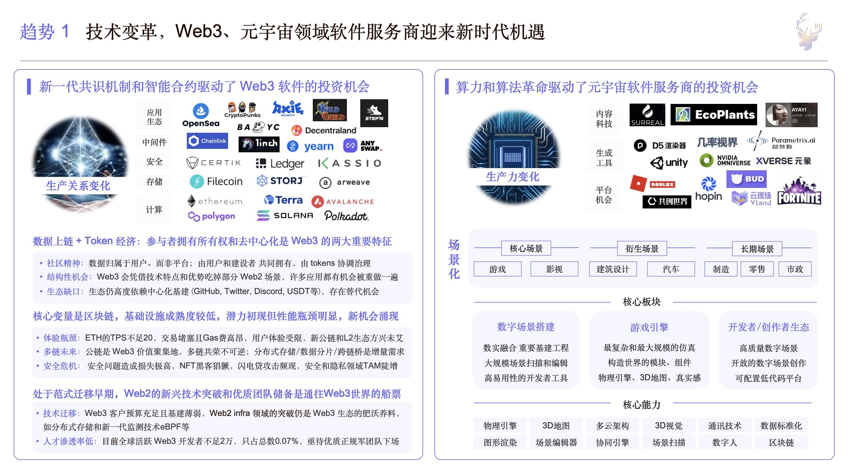 平台公告，DAO迎来新一轮爆发