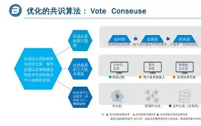 开发者社区动态显示，以太坊技术升级引关注的简单介绍