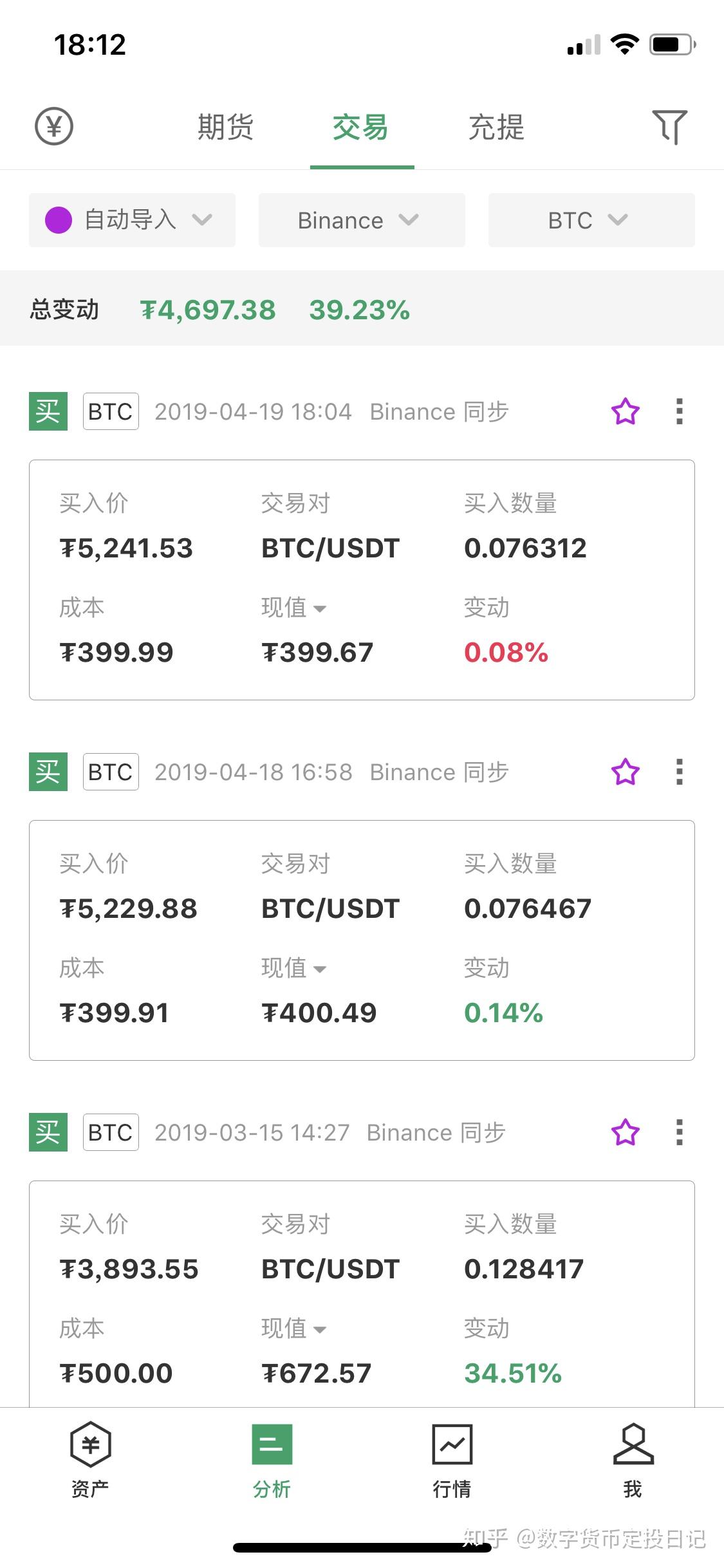 关于Gate创下年内新高，上扬幅高达USDT%，还能追吗？的信息-九游体育下载