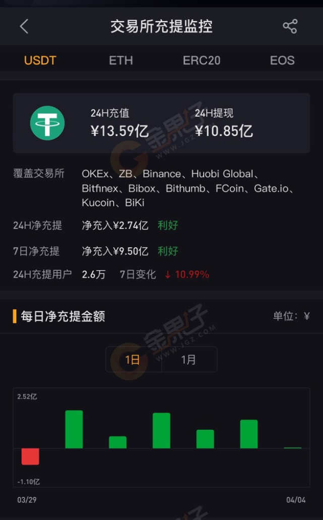 关于Gate创下年内新高，上扬幅高达USDT%，还能追吗？的信息