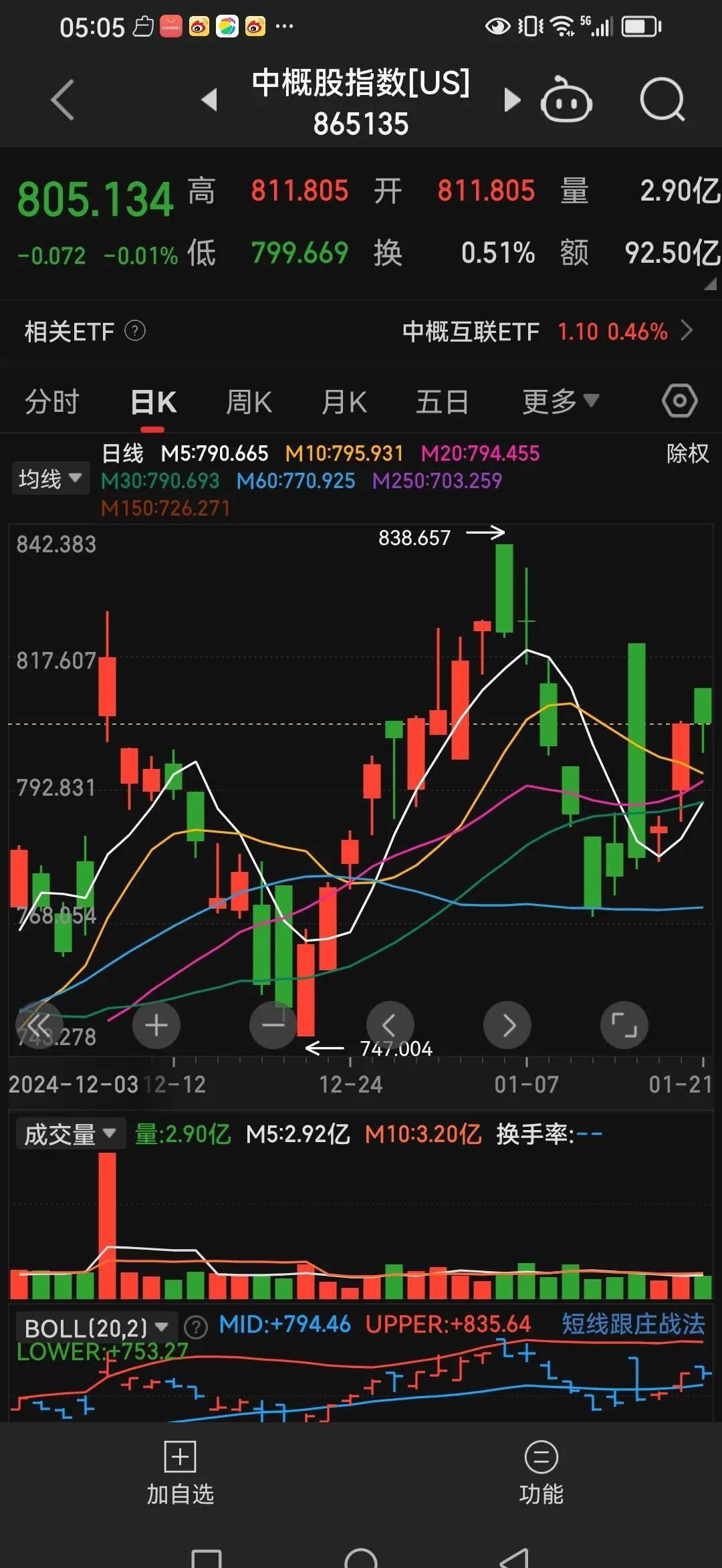 USDT上扬势惊人，一夜飙升122%，加密市场沸腾-九游体育官网