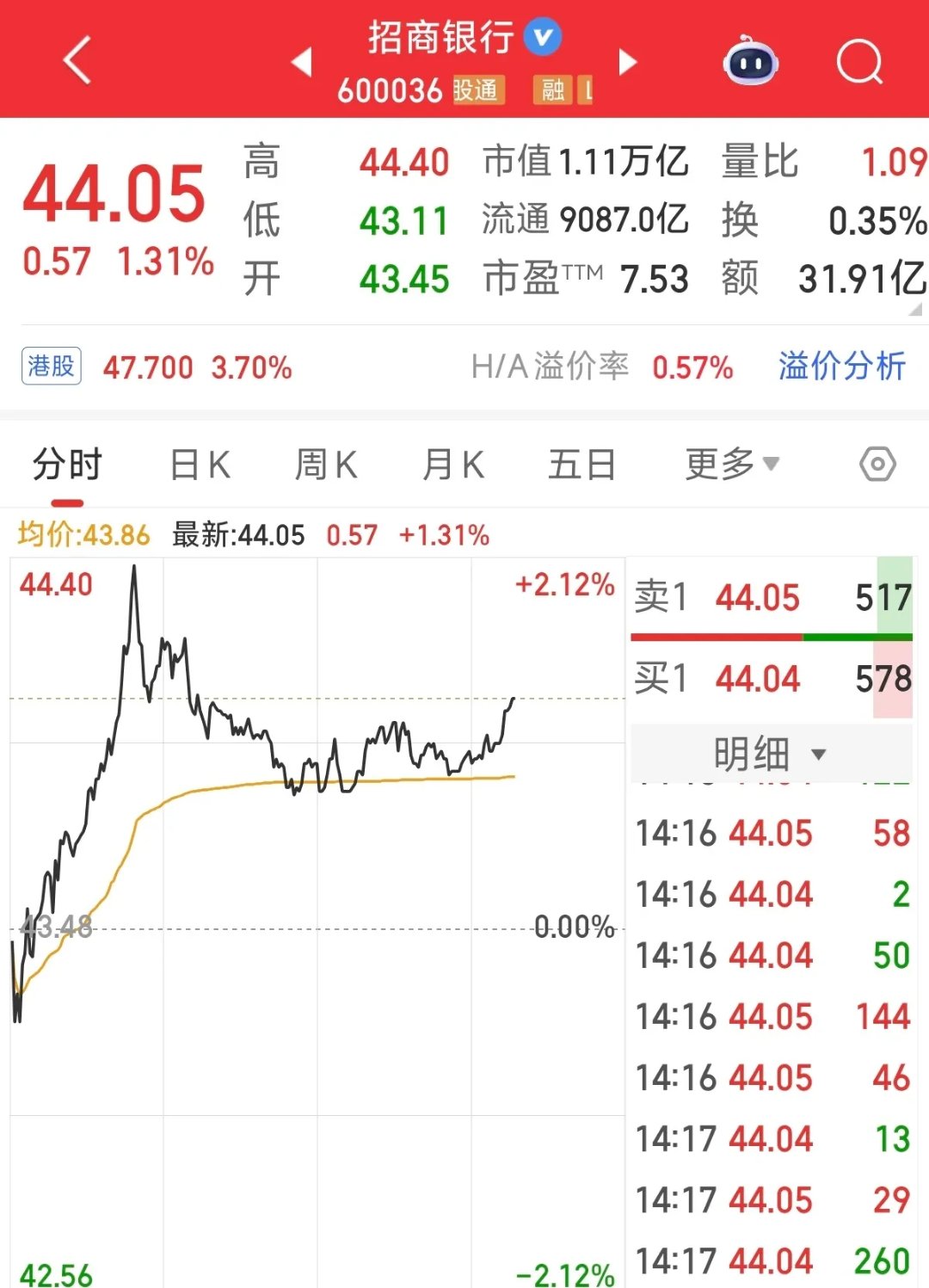 LDO遭遇大幅下滑超14.89%，投资者恐慌性抛售-九游体育官网