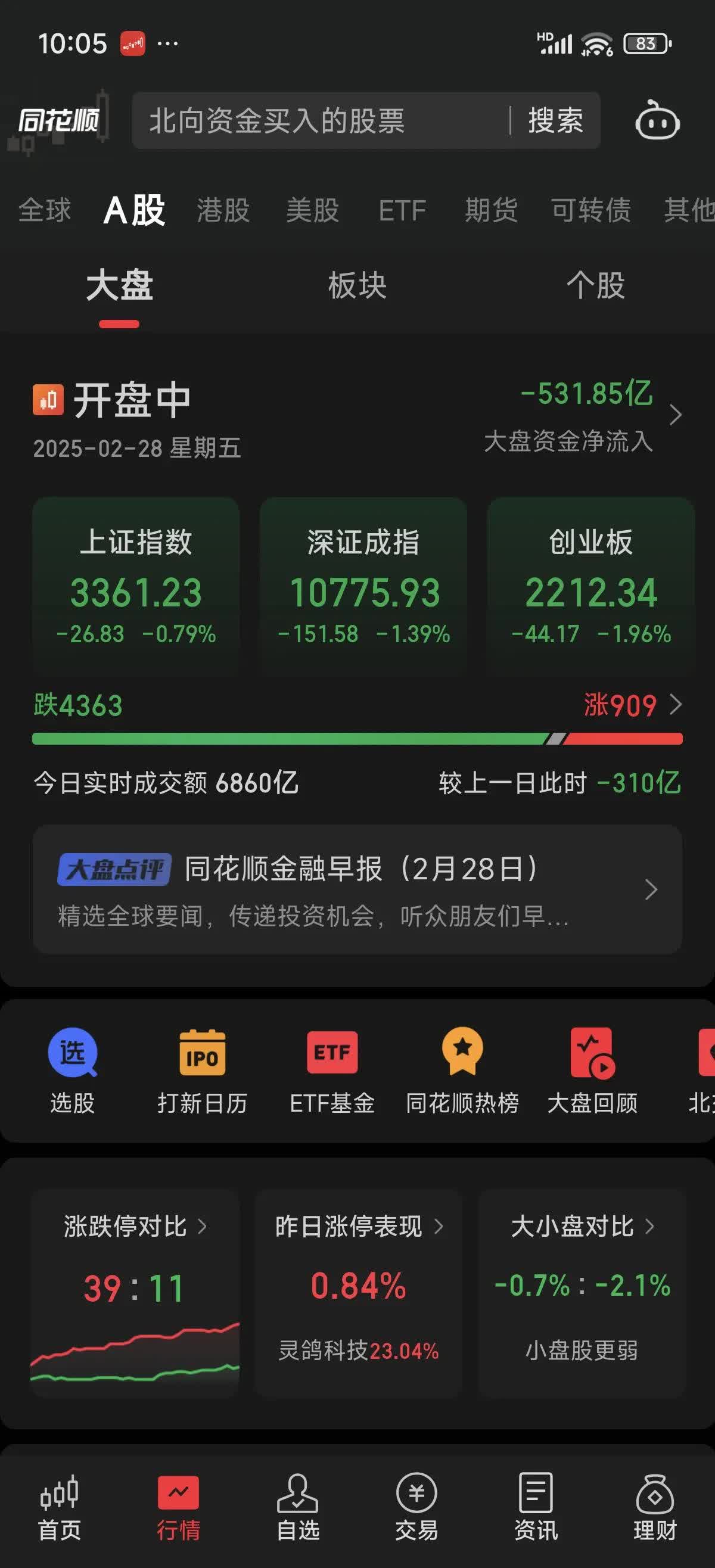 LDO遭遇大幅下滑超14.89%，投资者恐慌性抛售