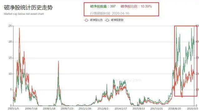 关于币安币冲破32.61美元大关，牛市是否已来临？的信息-九游体育app