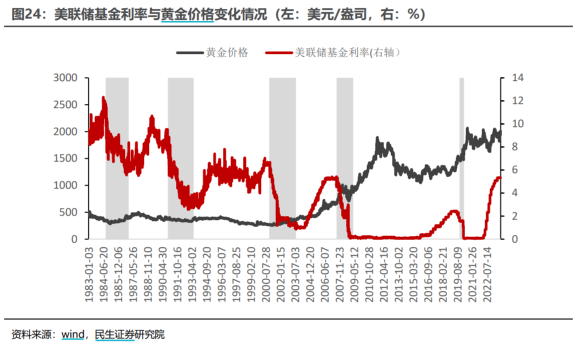 OP创下今年新高，上涨幅高达287%，还还来得及吗？