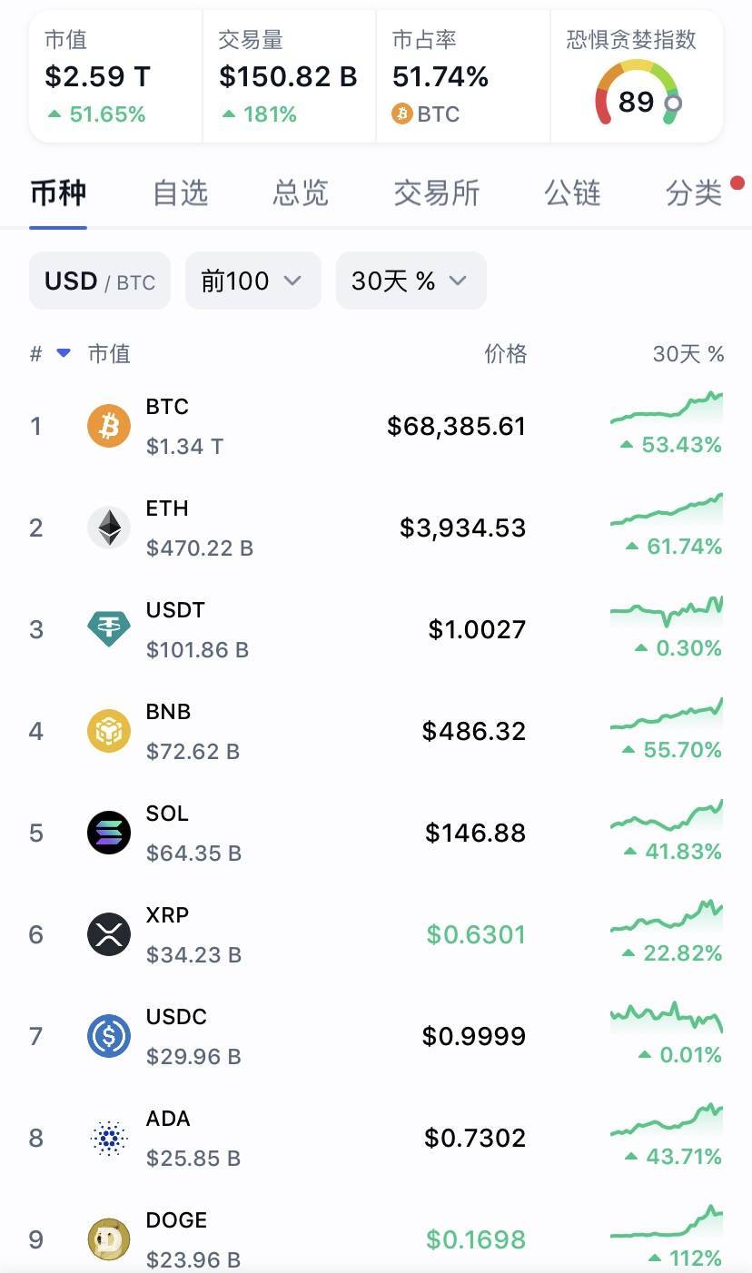比特币突发安全漏洞，损失达到币安万美元！